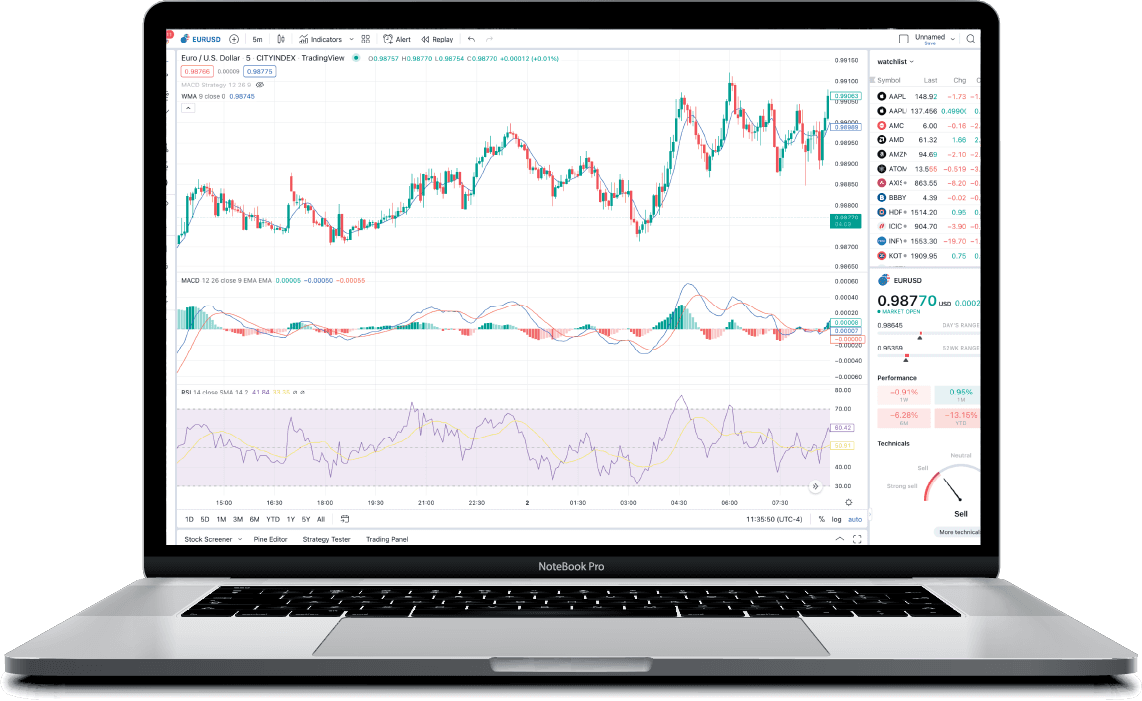 Mit Gbe Brokers Auf Tradingview Handeln 6160